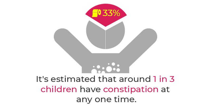 Constipation Children - Common Allergy and Intolerance Symptoms