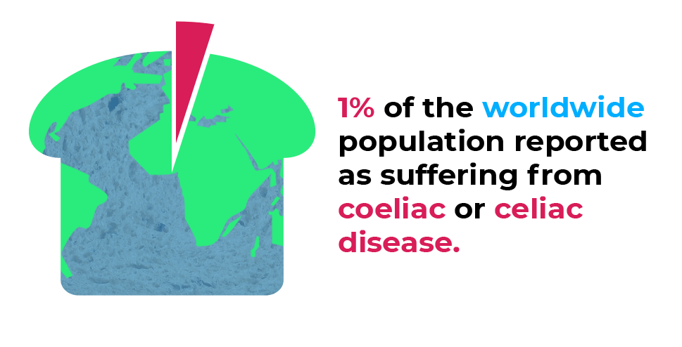 coeliac-disease