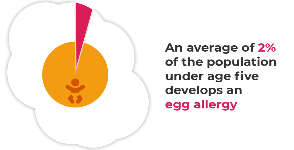 egg-graphic-dark-1 egg allergy