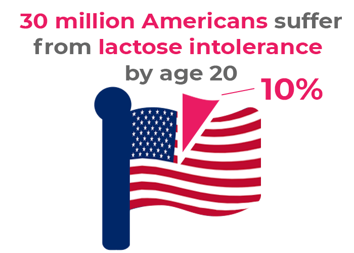 lactose-graphic