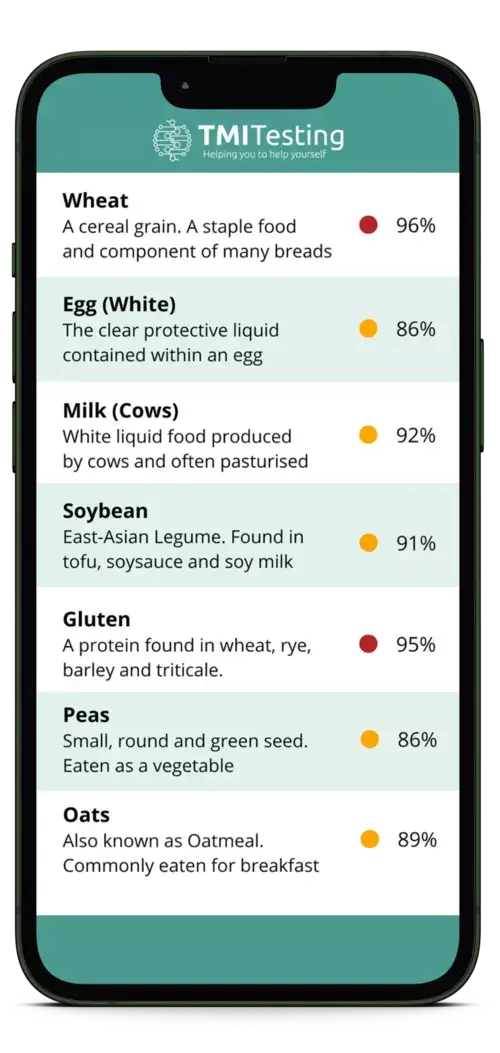 Mobile view from one of our tests results